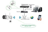 Camere Wi-Fi pentru supraveghere: descriere, mod de functionare, caracteristici tehnice, avantaje Camere Wi-Fi pentru supraveghere: descriere, mod de functionare, caracteristici tehnice, avantaje
